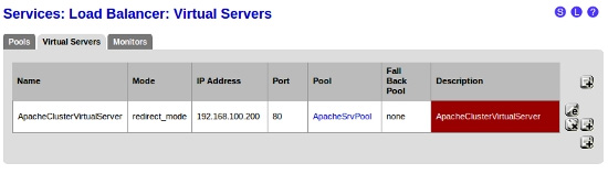 Hướng dẫn sử dụng pfSense để cân bằng tải hệ thống web server